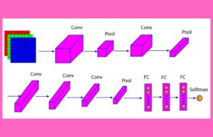 AlexNet’s Ghost: The Resurrection of Code That Dreamed in Pixels AlexnetArchitecture-1